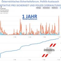 statistik sicherheitsforum gruppe